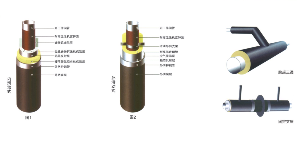 高溫蒸汽保溫管